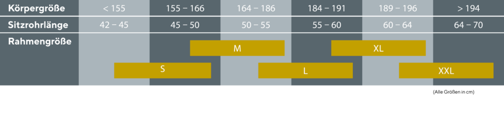 Kalkhoff Endeavour 5 Advance+Eclat velo