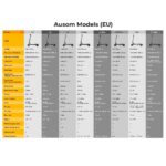 Ausom F1 Max : Trottinette Électrique 72 km/h – Double Moteur 2800W & Autonomie 100 km – Image 6